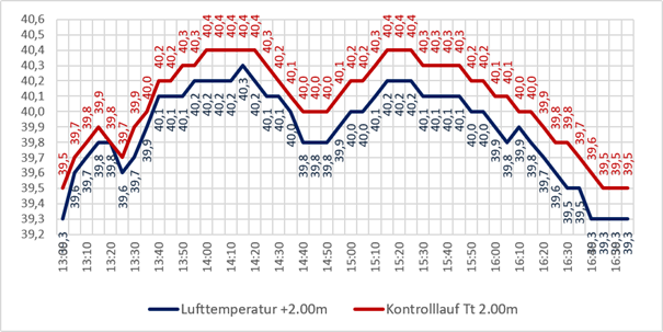 27.06.2026